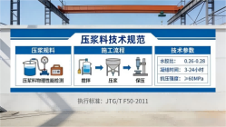 巨野本地工厂讲解：说一遍公路压浆料和铁路压浆料的区别