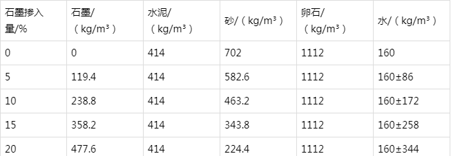 巨野防静电水泥砂浆怎么做(附配比及施工方法)